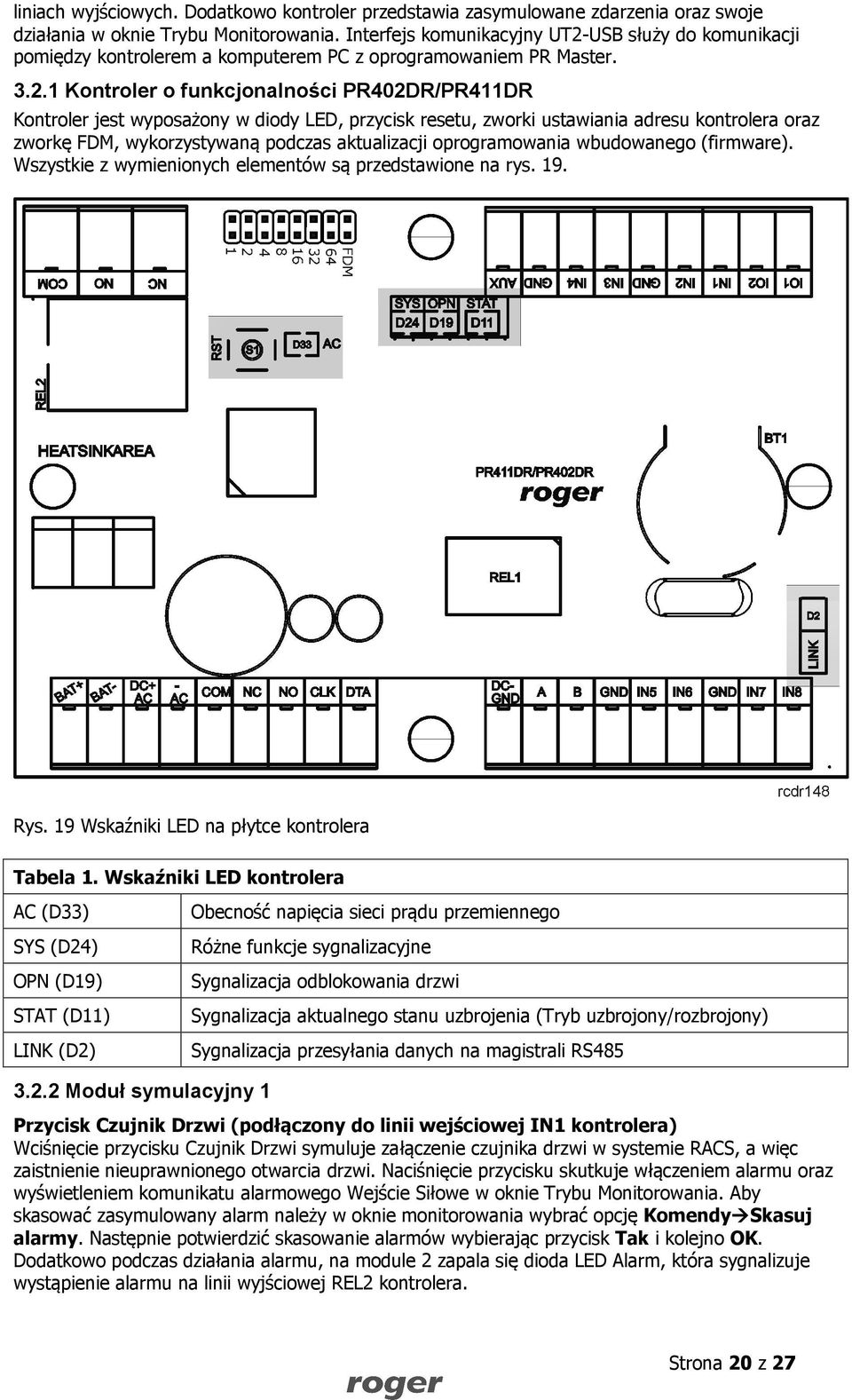 USB służy do komunikacji pomiędzy kontrolerem a komputerem PC z oprogramowaniem PR Master. 3.2.