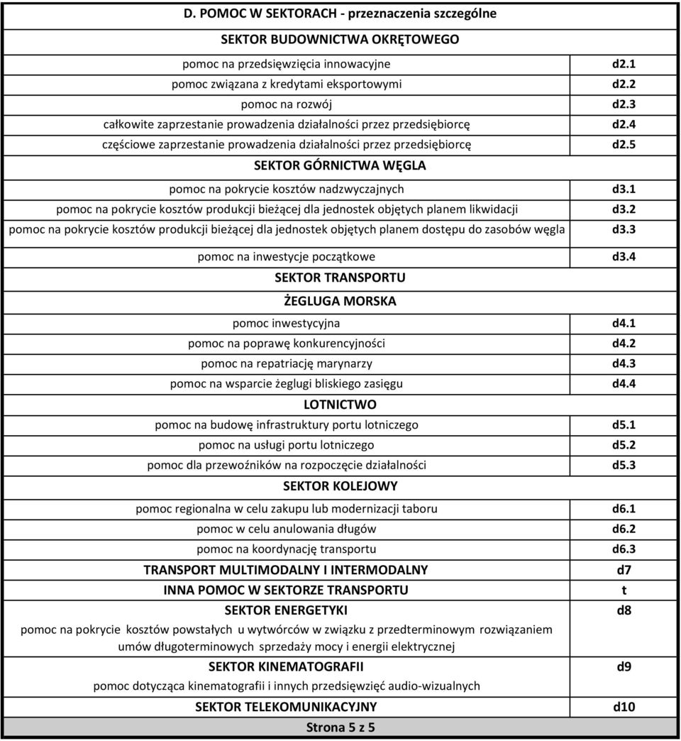 kosztów produkcji bieżącej dla jednostek objętych planem likwidacji pomoc na pokrycie kosztów produkcji bieżącej dla jednostek objętych planem dostępu do zasobów węgla pomoc na inwestycje początkowe