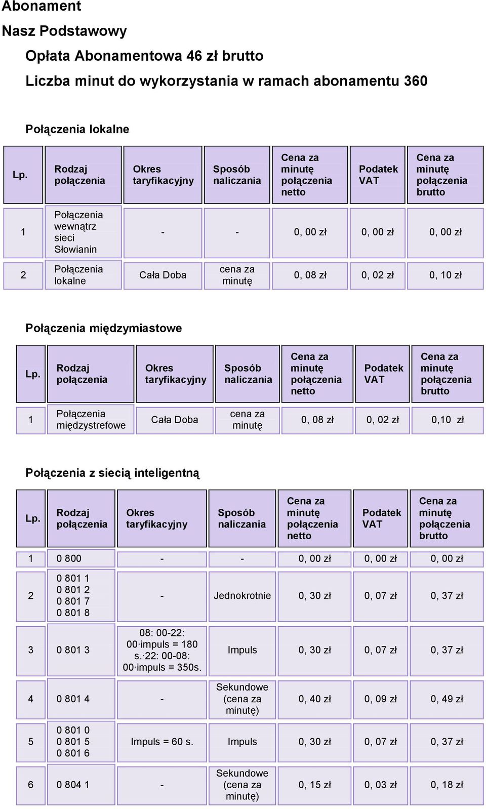 zł 2 Połączenia lokalne Cała Doba cena za minutę 0, 08 zł 0, 02 zł 0, 10 zł Połączenia międzymiastowe Lp.