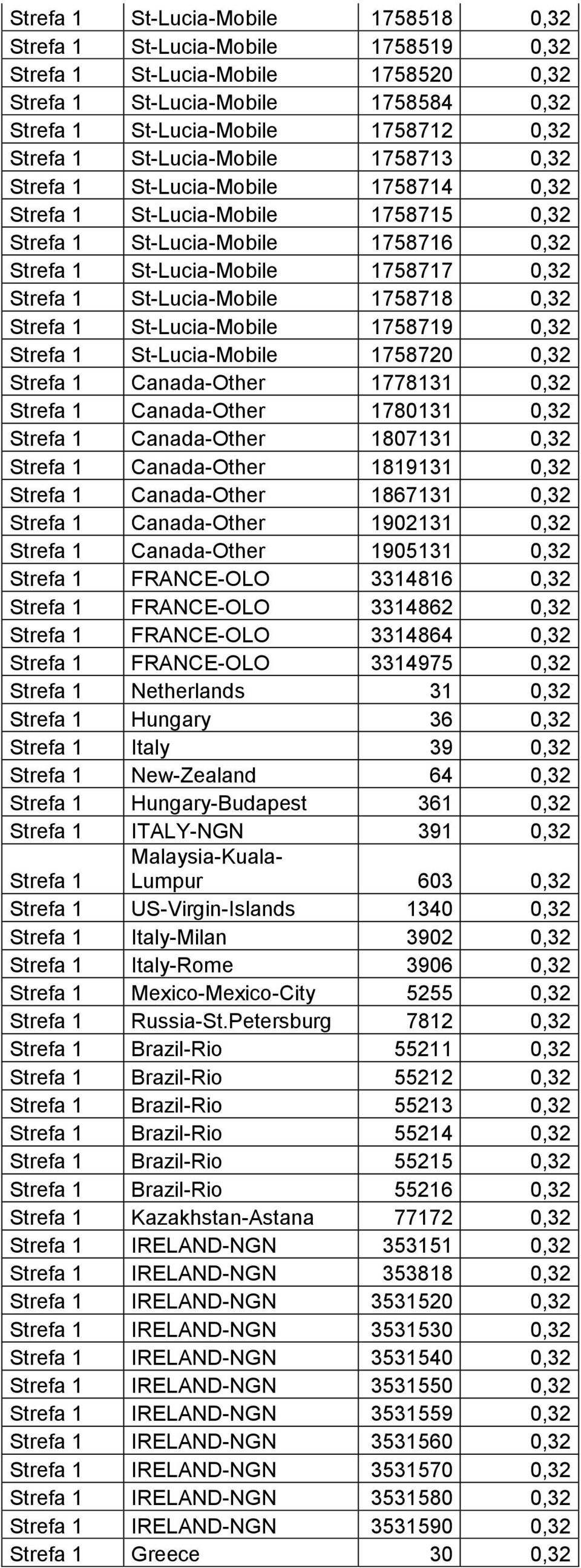 St-Lucia-Mobile 1758718 0,32 Strefa 1 St-Lucia-Mobile 1758719 0,32 Strefa 1 St-Lucia-Mobile 1758720 0,32 Strefa 1 Canada-Other 1778131 0,32 Strefa 1 Canada-Other 1780131 0,32 Strefa 1 Canada-Other