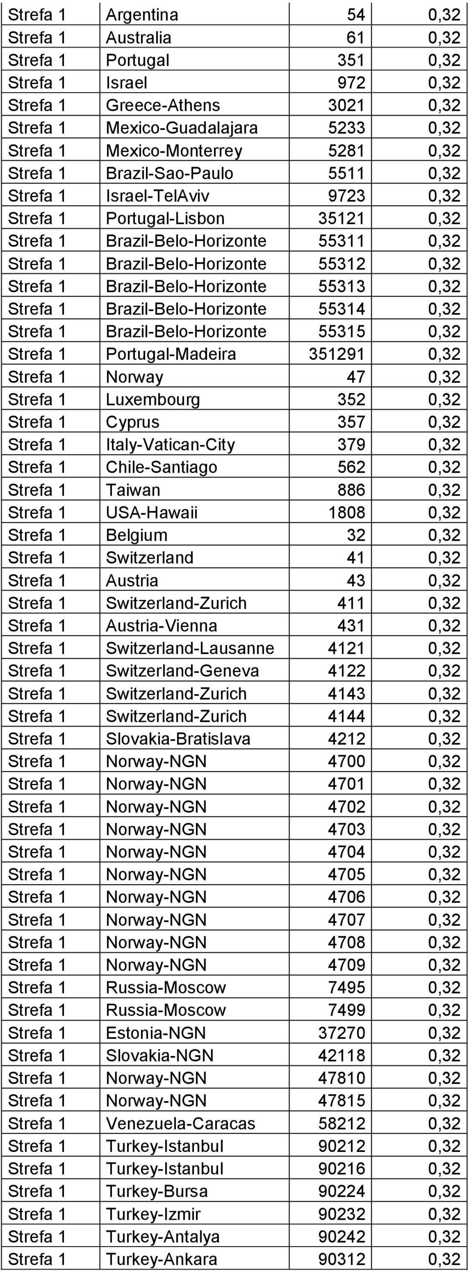 Brazil-Belo-Horizonte 55312 0,32 Strefa 1 Brazil-Belo-Horizonte 55313 0,32 Strefa 1 Brazil-Belo-Horizonte 55314 0,32 Strefa 1 Brazil-Belo-Horizonte 55315 0,32 Strefa 1 Portugal-Madeira 351291 0,32