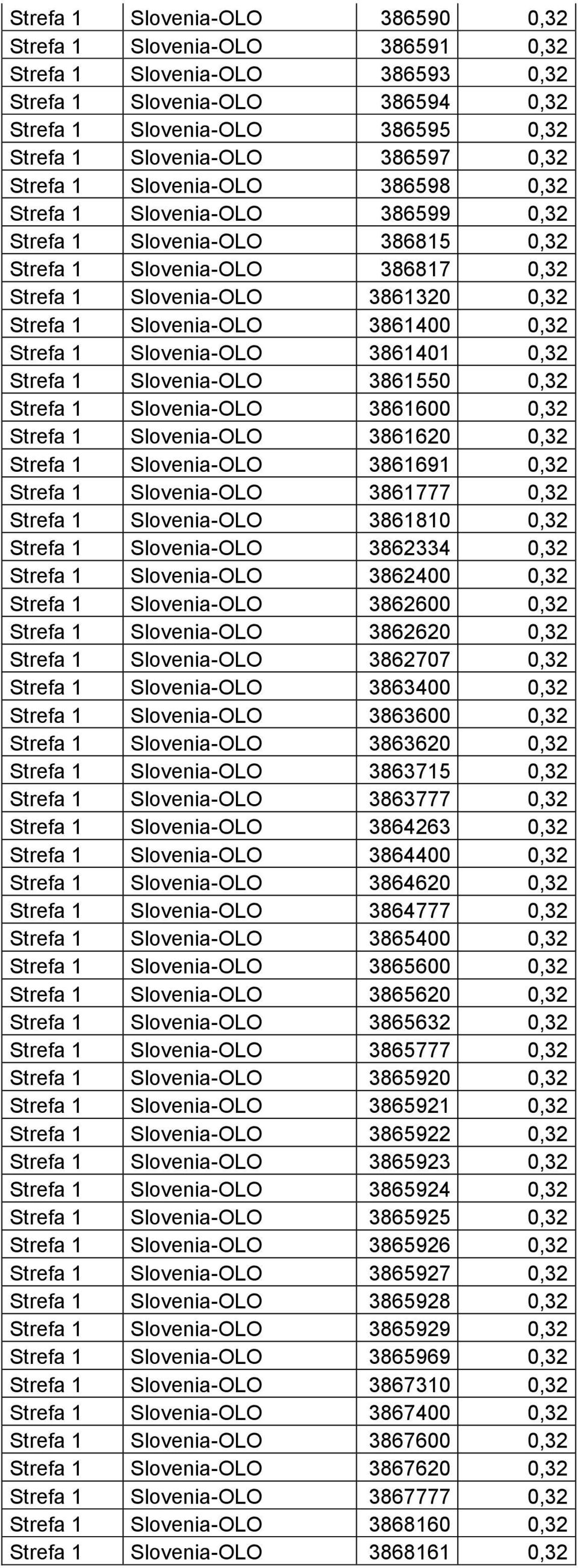 3861400 0,32 Strefa 1 Slovenia-OLO 3861401 0,32 Strefa 1 Slovenia-OLO 3861550 0,32 Strefa 1 Slovenia-OLO 3861600 0,32 Strefa 1 Slovenia-OLO 3861620 0,32 Strefa 1 Slovenia-OLO 3861691 0,32 Strefa 1