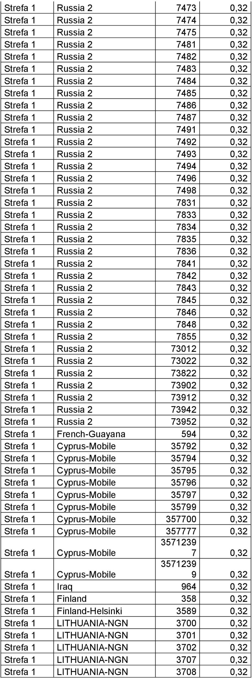 Strefa 1 Russia 2 7496 0,32 Strefa 1 Russia 2 7498 0,32 Strefa 1 Russia 2 7831 0,32 Strefa 1 Russia 2 7833 0,32 Strefa 1 Russia 2 7834 0,32 Strefa 1 Russia 2 7835 0,32 Strefa 1 Russia 2 7836 0,32