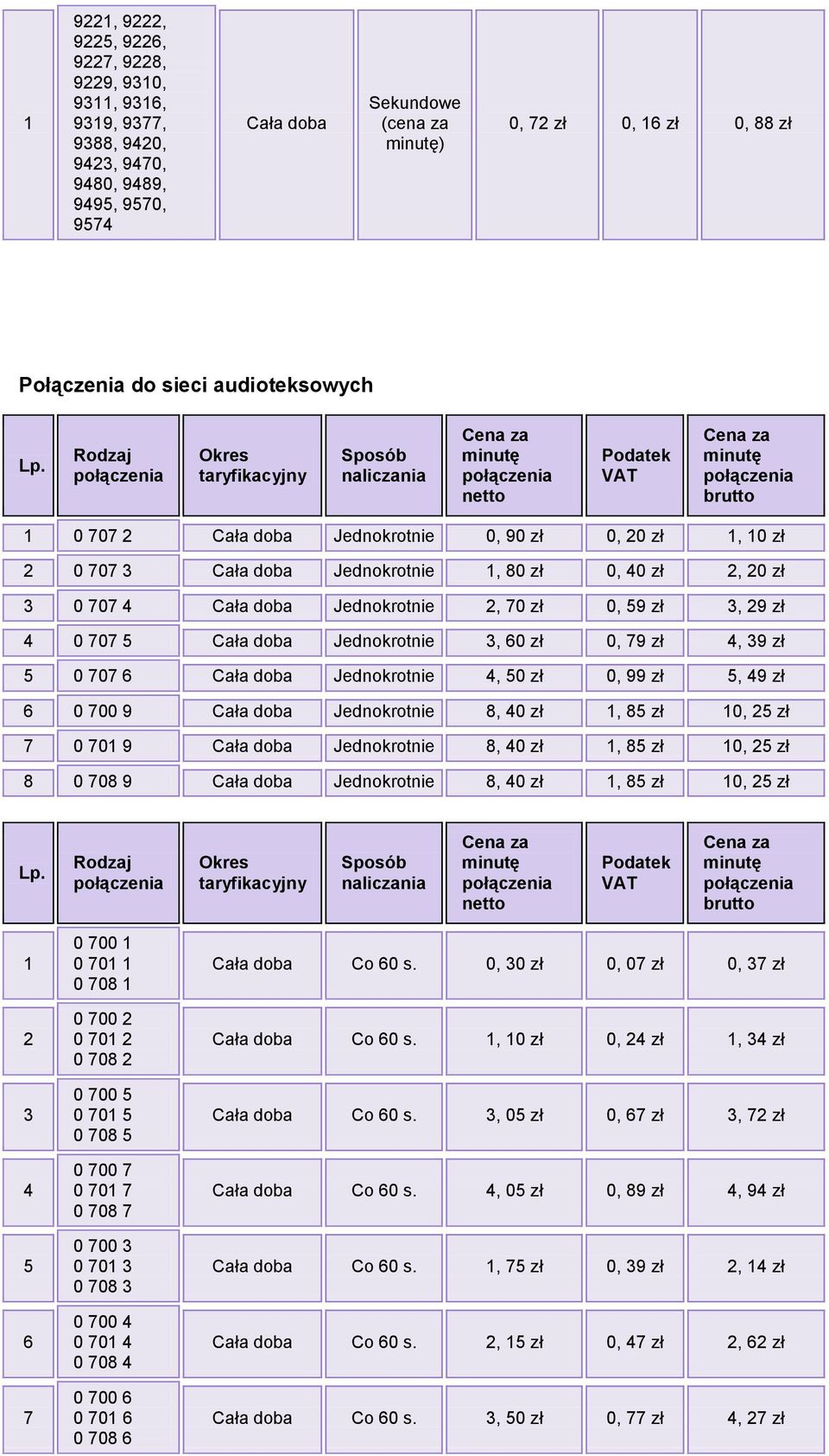 Rodzaj połączenia Okres taryfikacyjny Sposób naliczania Cena za minutę połączenia netto Podatek VAT Cena za minutę połączenia brutto 1 0 707 2 Cała doba Jednokrotnie 0, 90 zł 0, 20 zł 1, 10 zł 2 0