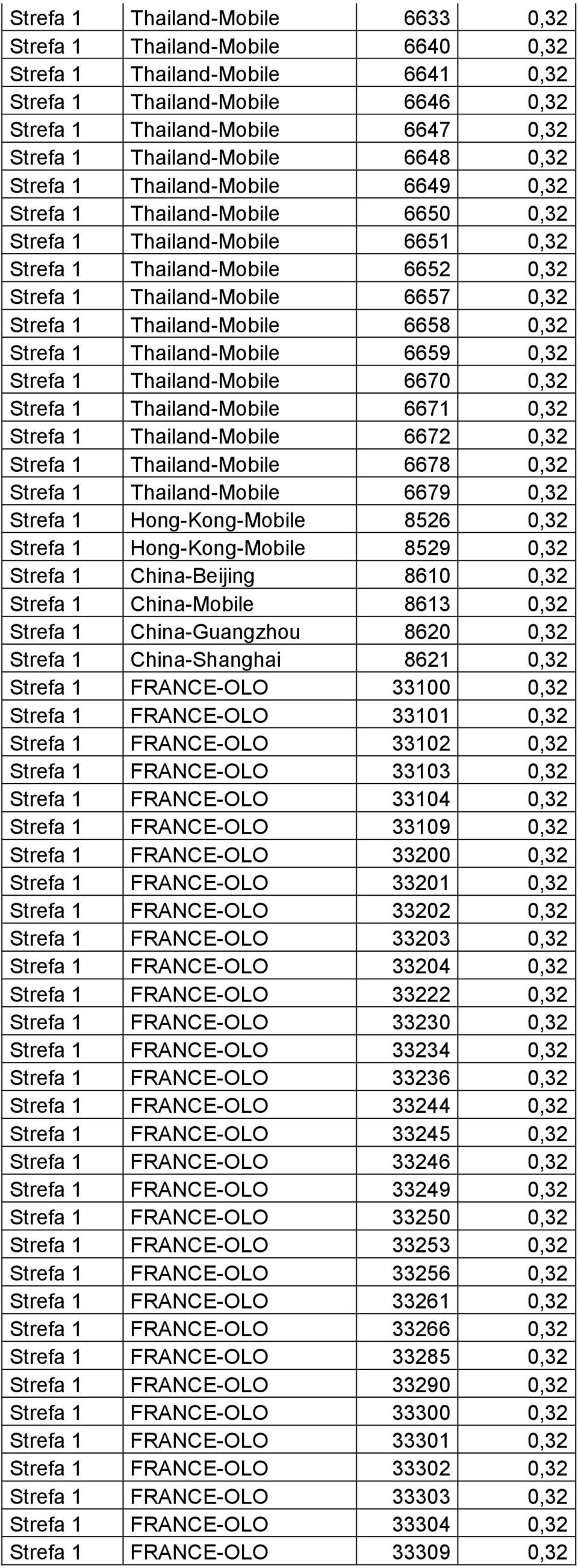 Thailand-Mobile 6658 0,32 Strefa 1 Thailand-Mobile 6659 0,32 Strefa 1 Thailand-Mobile 6670 0,32 Strefa 1 Thailand-Mobile 6671 0,32 Strefa 1 Thailand-Mobile 6672 0,32 Strefa 1 Thailand-Mobile 6678