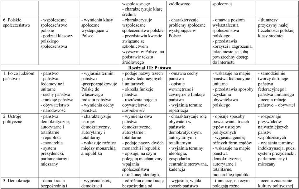 narodowość - państwa demokratyczne, autorytarne i totalitarne - republika - monarchia - system prezydencki, parlamentarny i mieszany 3.