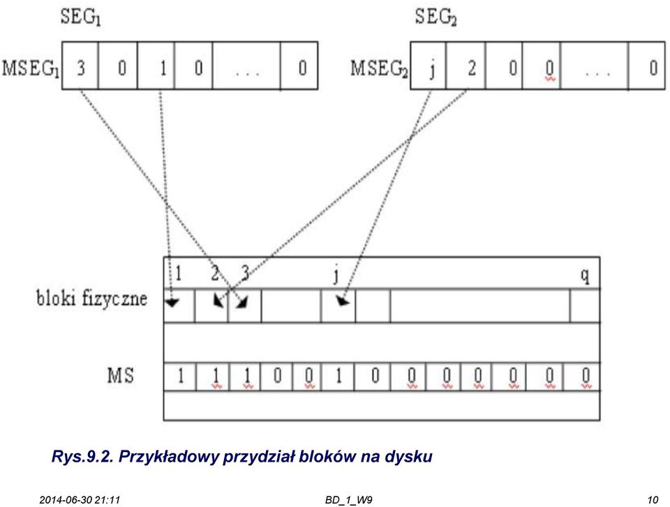 przydział