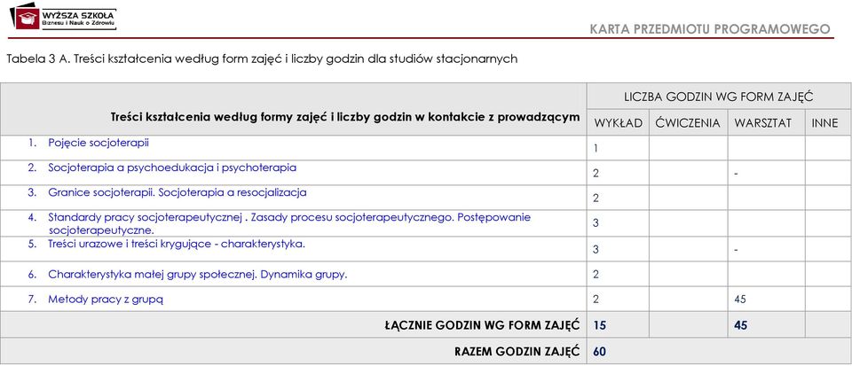 Pojęcie socjoterapii 2. Socjoterapia a psychoedukacja i psychoterapia 3. Granice socjoterapii. Socjoterapia a resocjalizacja 4. Standardy pracy socjoterapeutycznej.