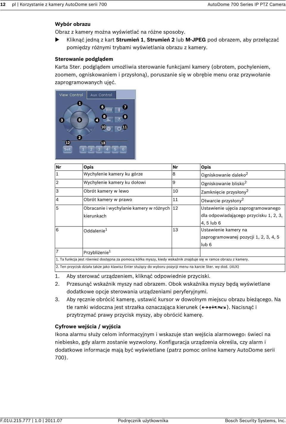 podglądem umożliwia sterowanie funkcjami kamery (obrotem, pochyleniem, zoomem, ogniskowaniem i przysłoną), poruszanie się w obrębie menu oraz przywołanie zaprogramowanych ujęć.