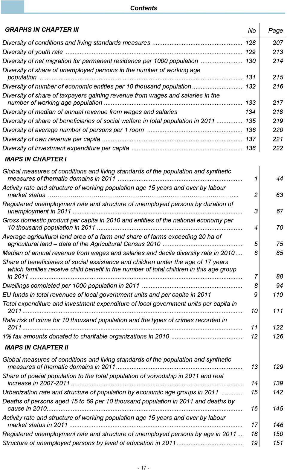 .. 131 215 Diversity of number of economic entities per 10 thousand population... 132 216 Diversity of share of taxpayers gaining revenue from wages and salaries in the number of working age population.