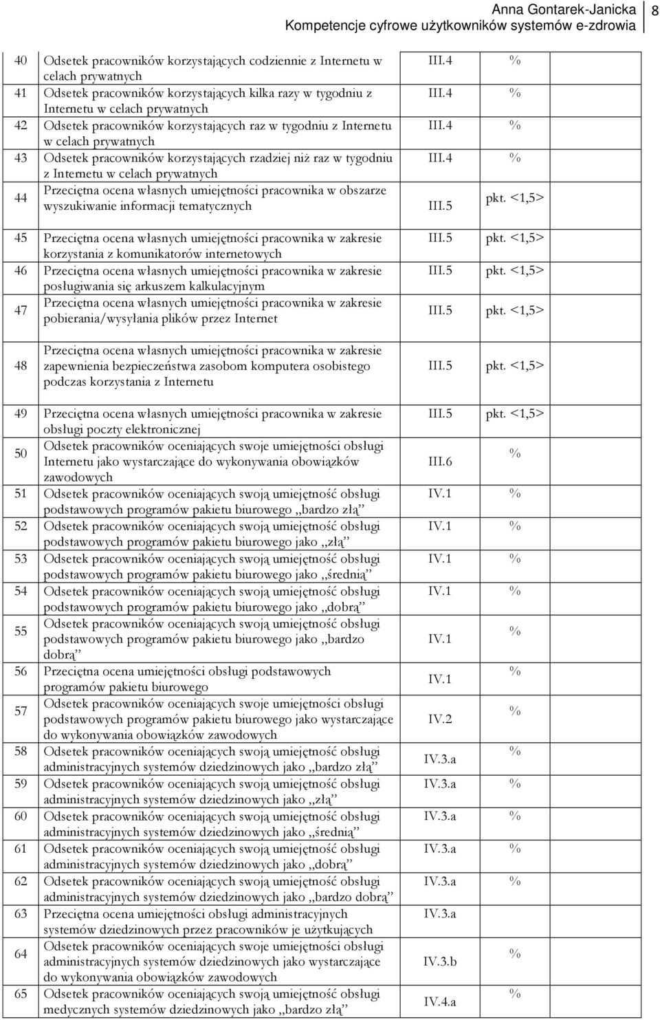 pracownika w obszarze 44 wyszukiwanie informacji tematycznych 45 Przeciętna ocena własnych umiejętności pracownika w zakresie korzystania z komunikatorów internetowych 46 Przeciętna ocena własnych