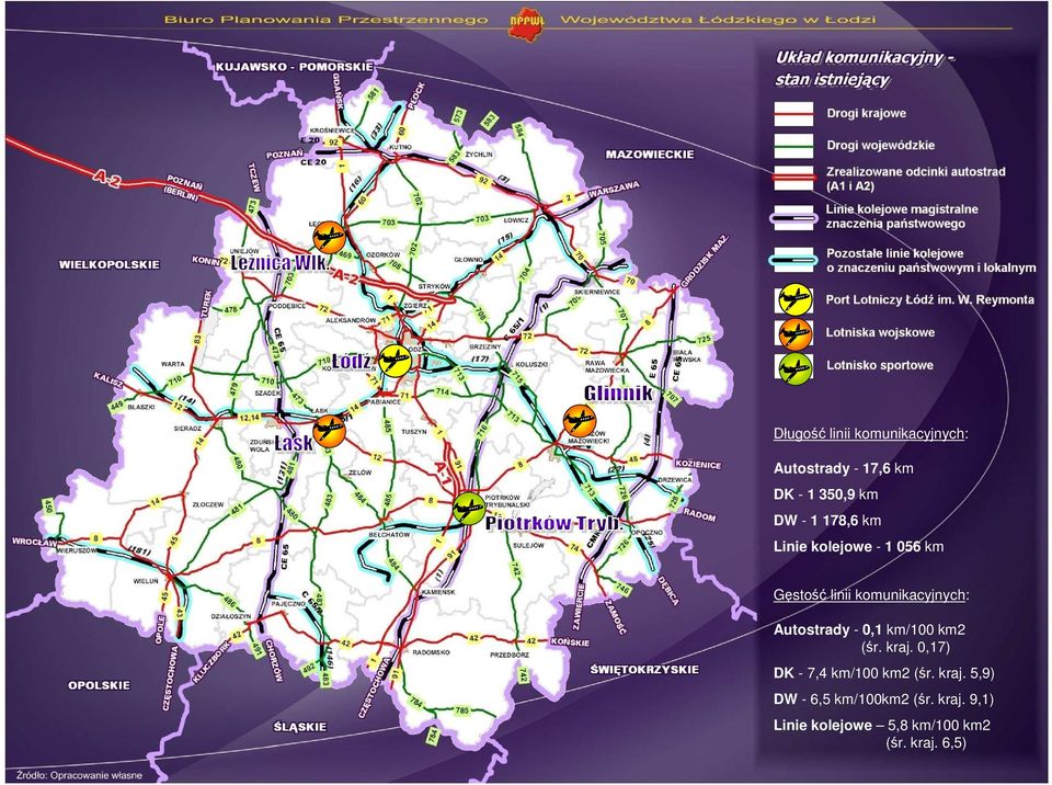 Autostrady - 0,1 km/100 km2 (śr. kraj. 0,17) DK - 7,4 km/100 km2 (śr. kraj. 5,9) DW - 6,5 km/100km2 (śr.