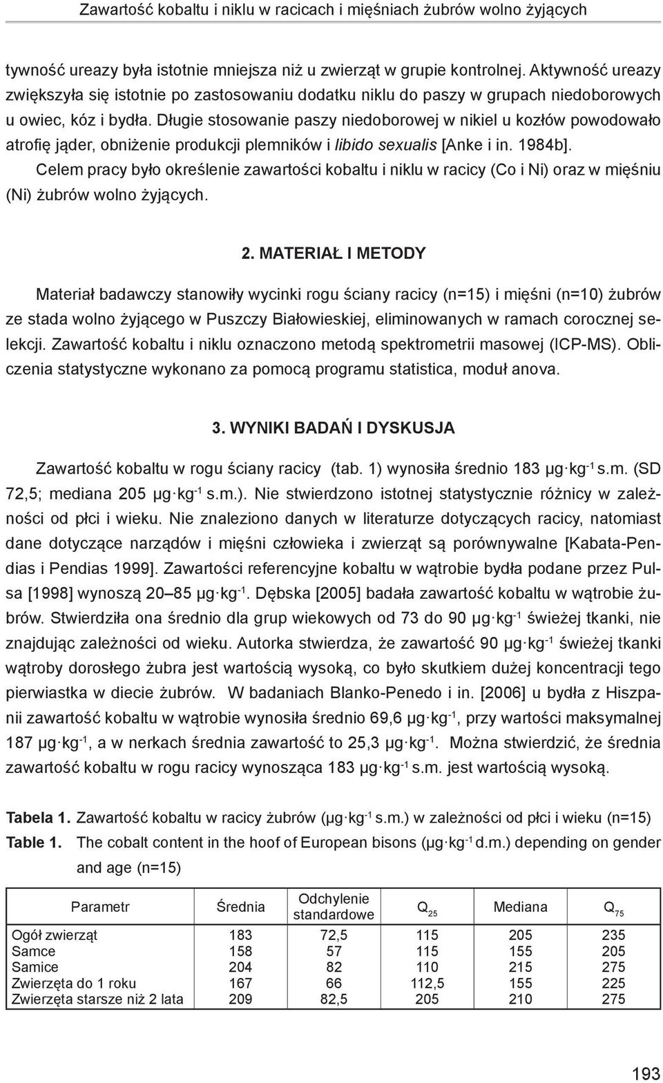 Długie stosowanie paszy niedoborowej w nikiel u kozłów powodowało atrofię jąder, obniżenie produkcji plemników i libido sexualis [Anke i in. 1984b].