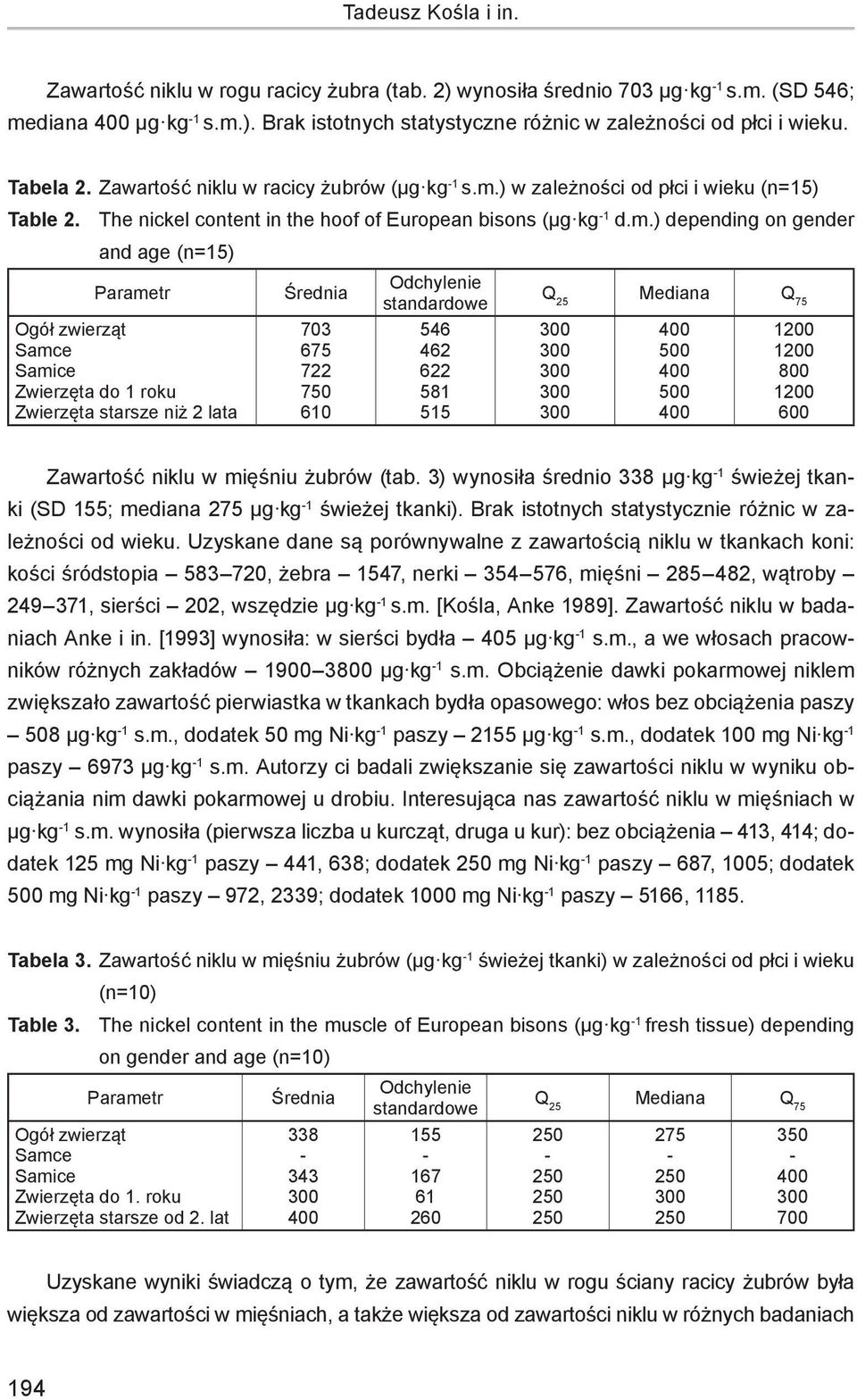 ) w zależności od płci i wieku (n=15) Table 2. The nickel content in the hoof of European bisons (µg kg 1 d.m.