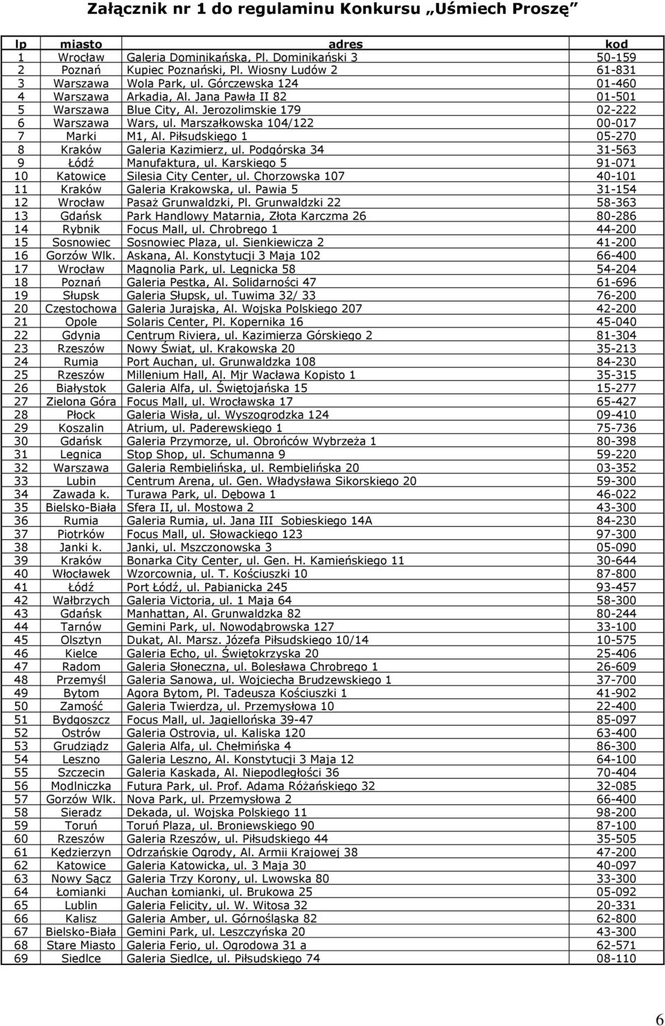 Marszałkowska 104/122 00-017 7 Marki M1, Al. Piłsudskiego 1 05-270 8 Kraków Galeria Kazimierz, ul. Podgórska 34 31-563 9 Łódź Manufaktura, ul. Karskiego 5 91-071 10 Katowice Silesia City Center, ul.