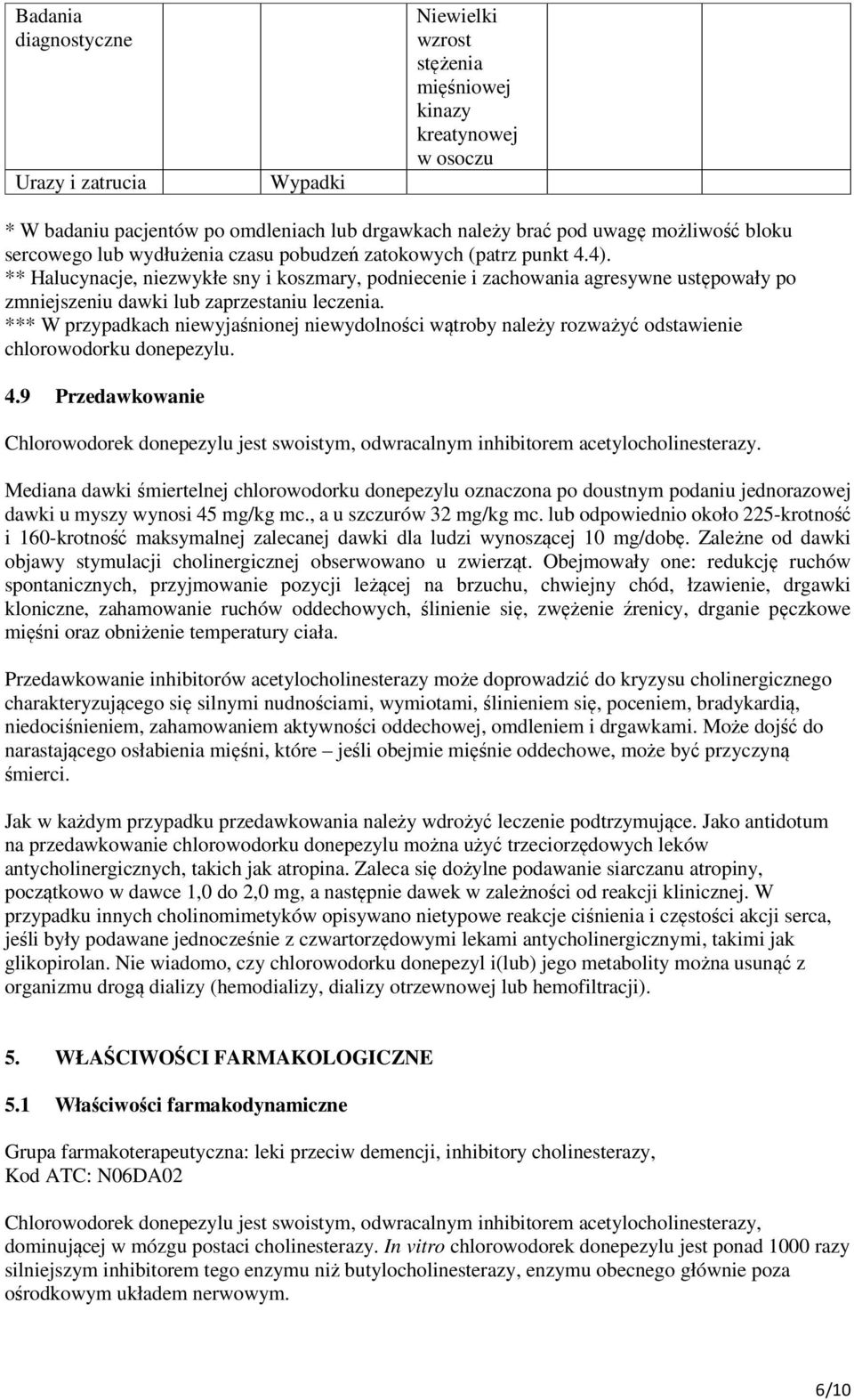 ** Halucynacje, niezwykłe sny i koszmary, podniecenie i zachowania agresywne ustępowały po zmniejszeniu dawki lub zaprzestaniu leczenia.