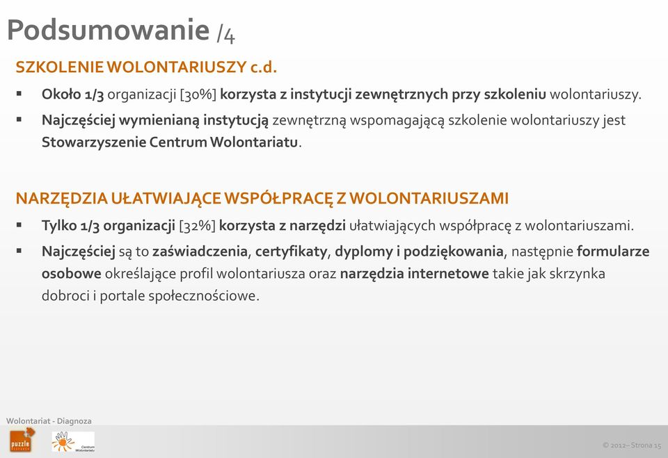 NARZĘDZIA UŁATWIAJĄCE WSPÓŁPRACĘ Z WOLONTARIUSZAMI Tylko 1/3 organizacji [32%] korzysta z narzędzi ułatwiających współpracę z wolontariuszami.