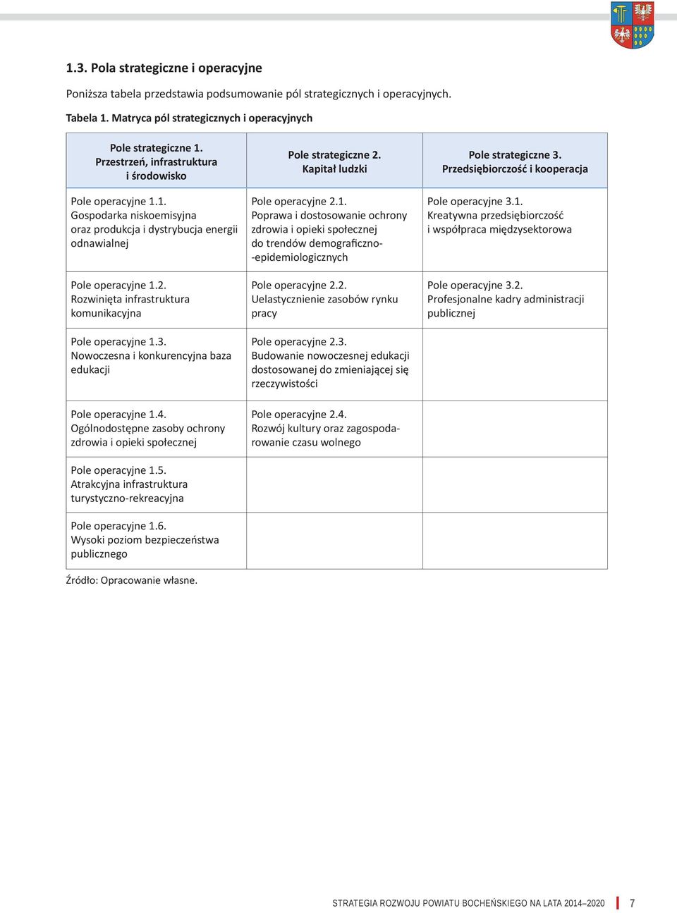 Rozwinięta infrastruktura komunikacyjna Pole operacyjne 1.3. Nowoczesna i konkurencyjna baza edukacji Pole operacyjne 1.4. Ogólnodostępne zasoby ochrony zdrowia i opieki społecznej Pole operacyjne 1.