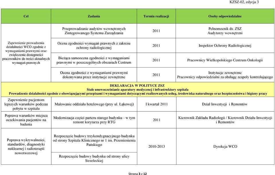 Centrum Inspektor Ochrony Radiologicznej Pracownicy Wielkopolskiego Centrum Onkologii Ocena zgodności z wymaganiami prawnymi dokonywana przez instytucje zewnętrzne Instytucje zewnętrzne Pracownicy