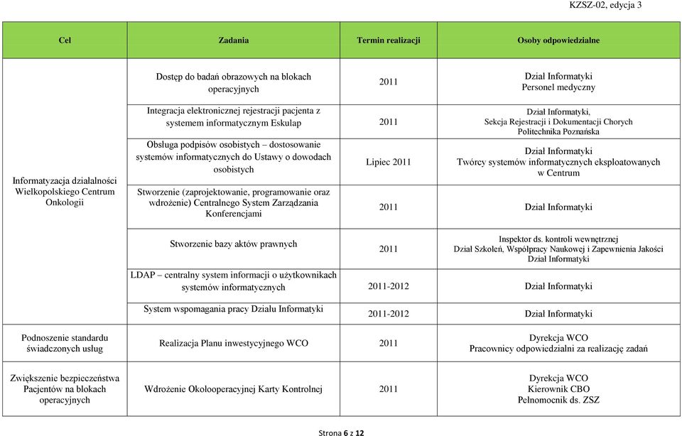 Zarządzania Konferencjami Lipiec, Sekcja Rejestracji i Dokumentacji Chorych Politechnika Poznańska Twórcy systemów informatycznych eksploatowanych w Centrum Stworzenie bazy aktów prawnych Inspektor