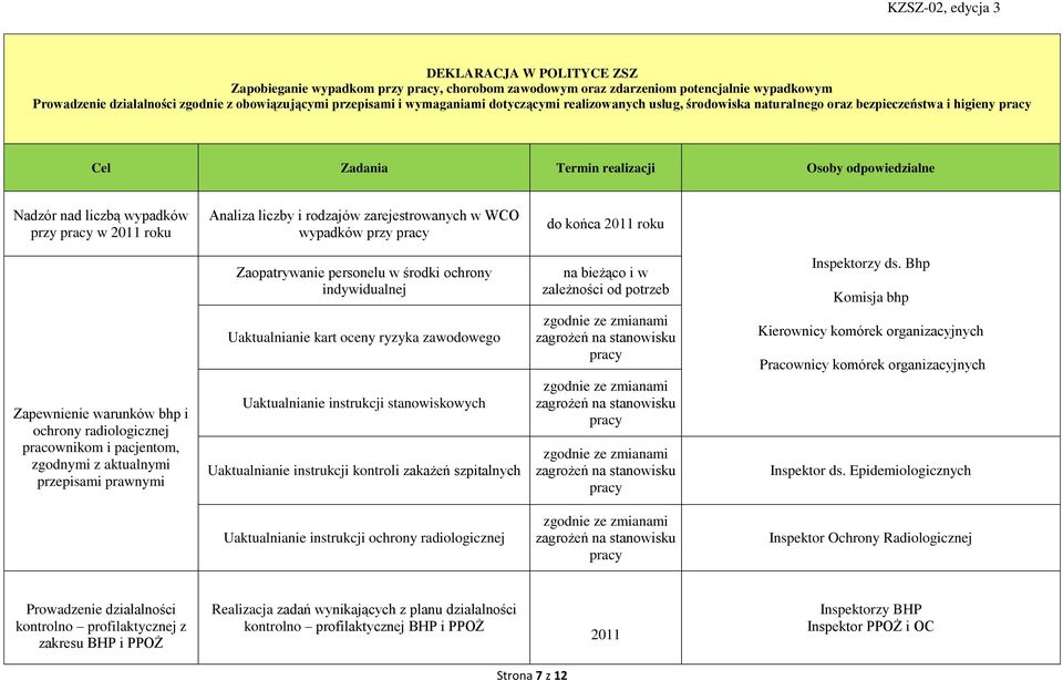 Zaopatrywanie personelu w środki ochrony indywidualnej na bieżąco i w zależności od potrzeb Inspektorzy ds.