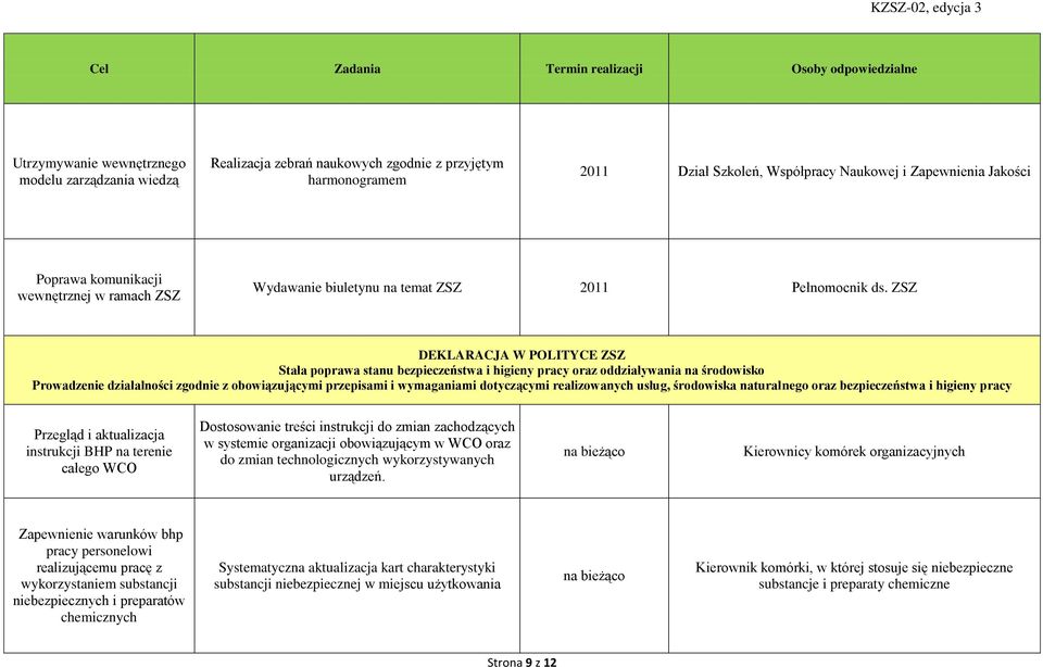 przepisami i wymaganiami dotyczącymi realizowanych usług, środowiska naturalnego oraz bezpieczeństwa i higieny pracy Przegląd i aktualizacja instrukcji BHP na terenie całego WCO Dostosowanie treści