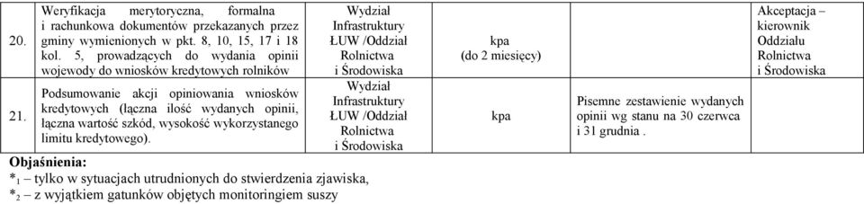 opinii, łączna wartość szkód, wysokość wykorzystanego limitu kredytowego).