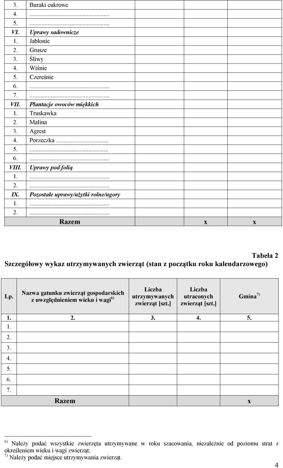 Nazwa gatunku zwierząt gospodarskich z uwzględnieniem wieku i wagi 6) Liczba utrzymywanych zwierząt [szt.] Liczba utraconych zwierząt [szt.] Gmina 7)