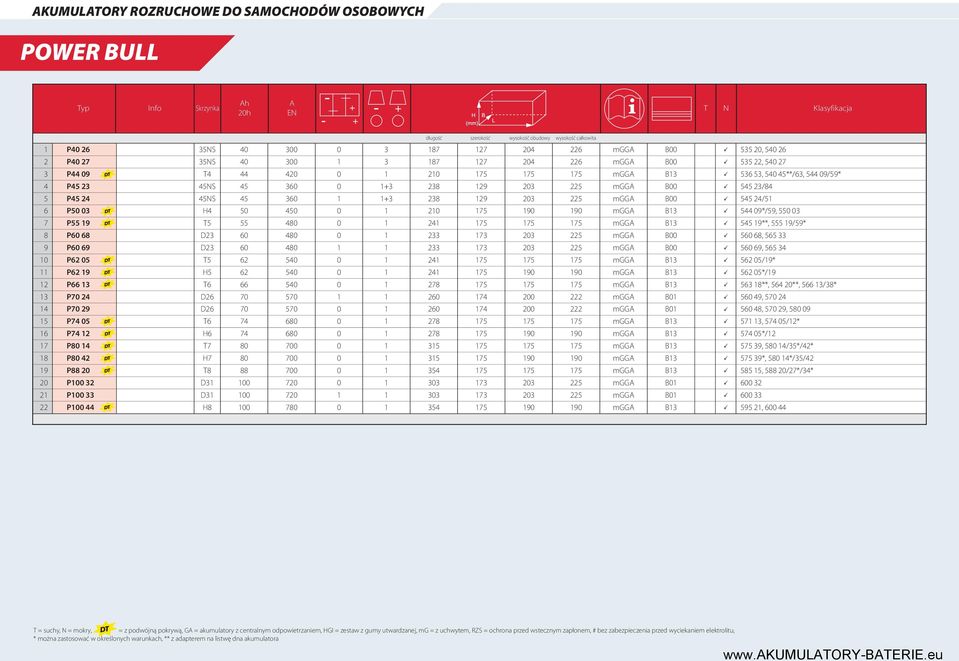 24/51 6 P50 03 H4 50 450 0 1 210 175 190 190 mgga B13 544 09*/59, 550 03 7 P55 19 T5 55 480 0 1 241 175 175 175 mgga B13 545 19**, 555 19/59* 8 P60 68 D23 60 480 0 1 233 173 203 225 mgga B00 560 68,