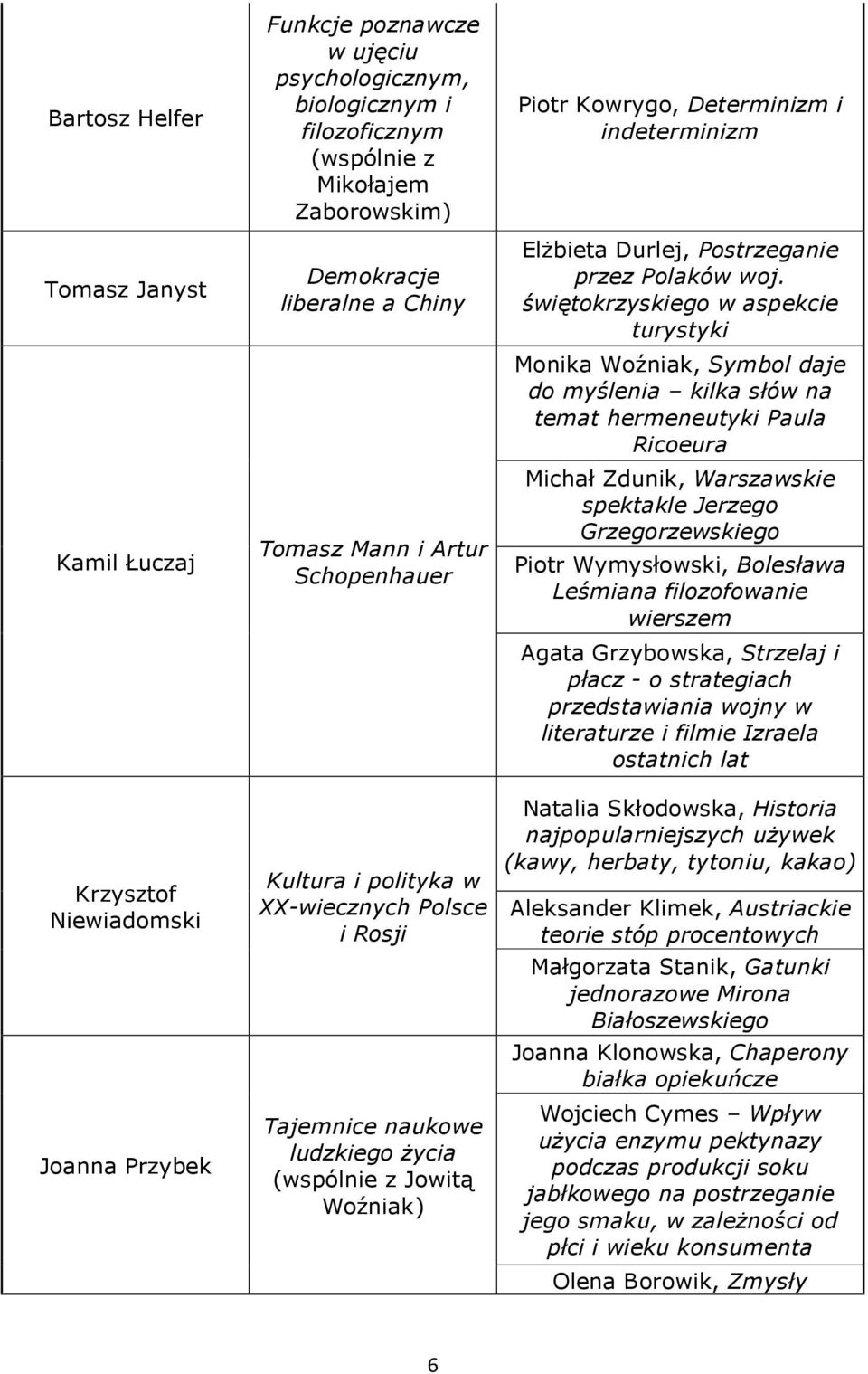 świętokrzyskiego w aspekcie turystyki Monika Woźniak, Symbol daje do myślenia kilka słów na temat hermeneutyki Paula Ricoeura Michał Zdunik, Warszawskie spektakle Jerzego Grzegorzewskiego Piotr