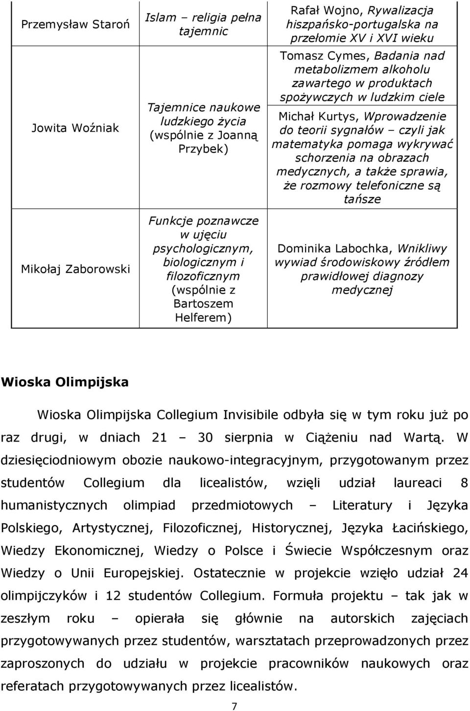 spoŝywczych w ludzkim ciele Michał Kurtys, Wprowadzenie do teorii sygnałów czyli jak matematyka pomaga wykrywać schorzenia na obrazach medycznych, a takŝe sprawia, Ŝe rozmowy telefoniczne są tańsze