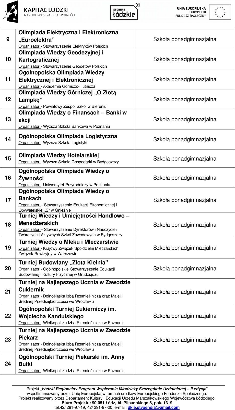 Organizator - Powiatowy Zespół Szkół w Bieruniu Olimpiada Wiedzy o Finansach Banki w akcji Organizator - Wyższa Szkoła Bankowa w Poznaniu Ogólnopolska Olimpiada Logistyczna Organizator - Wyższa