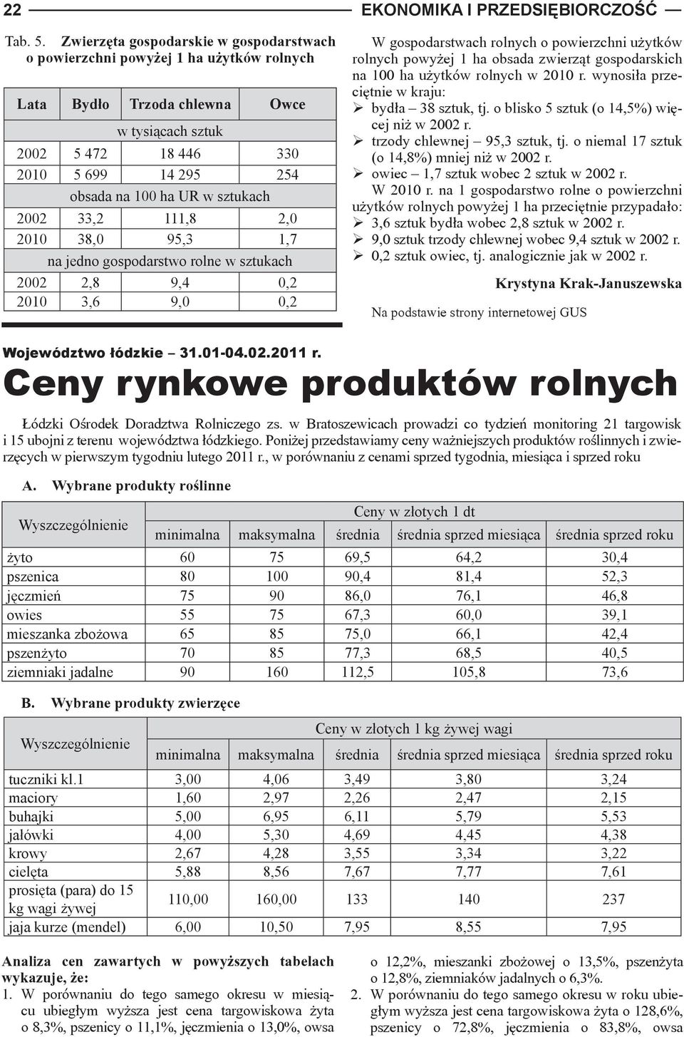 sztukach 2002 33,2 111,8 2,0 2010 38,0 95,3 1,7 na jedno gospodarstwo rolne w sztukach 2002 2,8 9,4 0,2 2010 3,6 9,0 0,2 EKONOMIKA I PRZEDSIĘBIORCZOŚĆ W gospodarstwach rolnych o powierzchni użytków