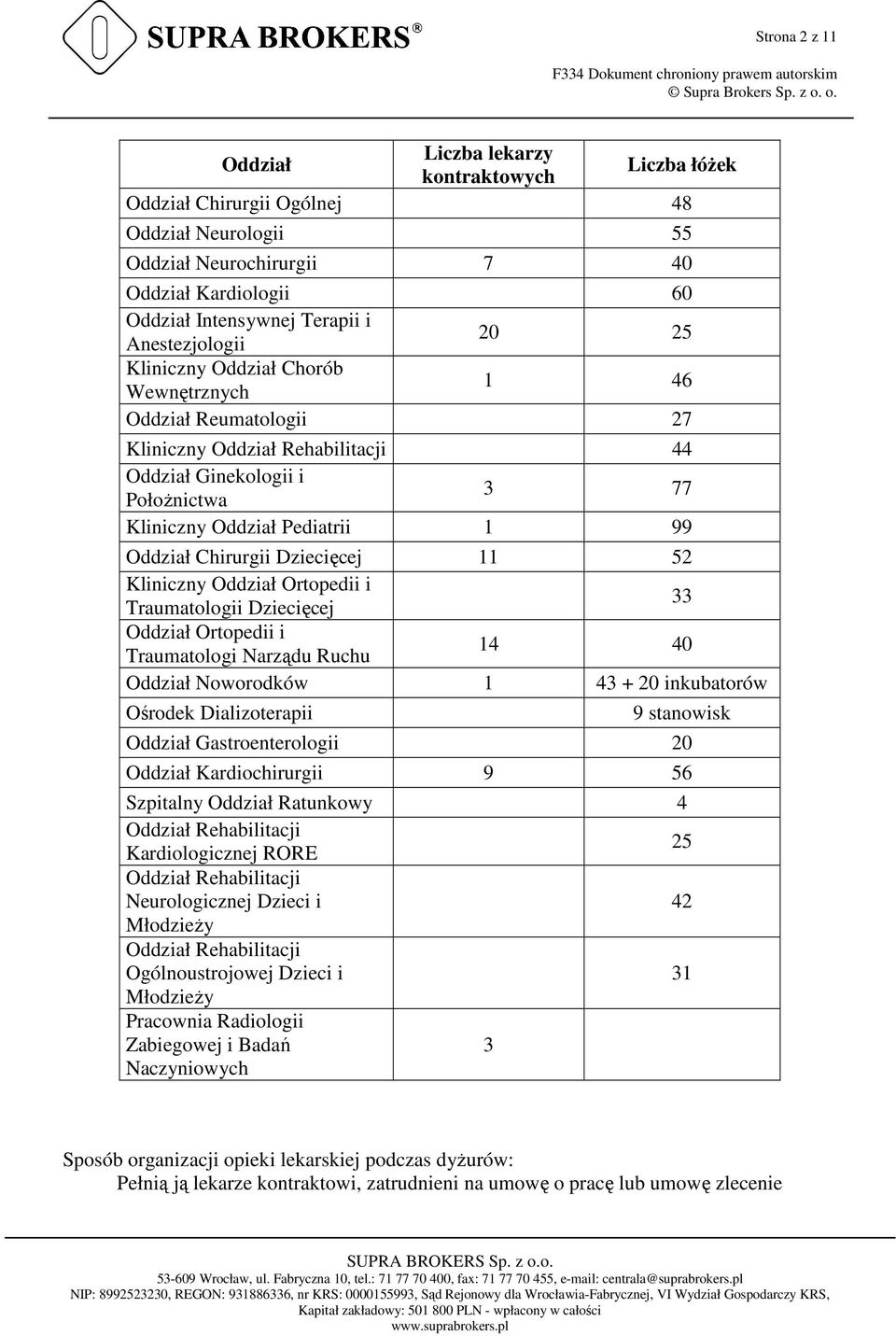 Oddział Chirurgii Dziecięcej 11 52 Kliniczny Oddział Ortopedii i Traumatologii Dziecięcej 33 Oddział Ortopedii i Traumatologi Narządu Ruchu 14 40 Oddział Noworodków 1 43 + 20 inkubatorów Ośrodek