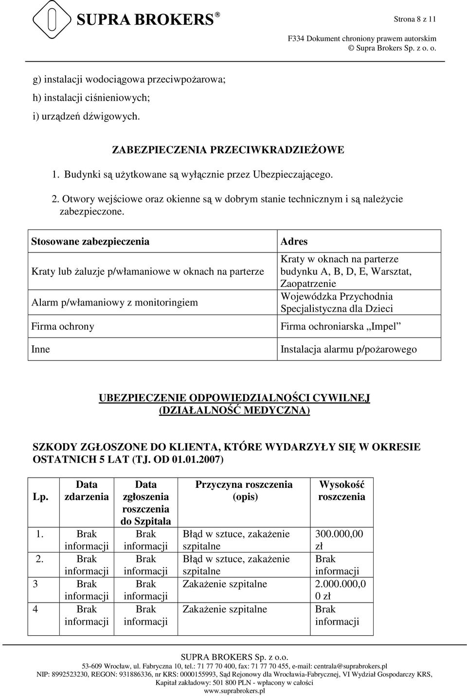 Stosowane zabezpieczenia Kraty lub żaluzje p/włamaniowe w oknach na parterze Alarm p/włamaniowy z monitoringiem Firma ochrony Inne Adres Kraty w oknach na parterze budynku A, B, D, E, Warsztat,