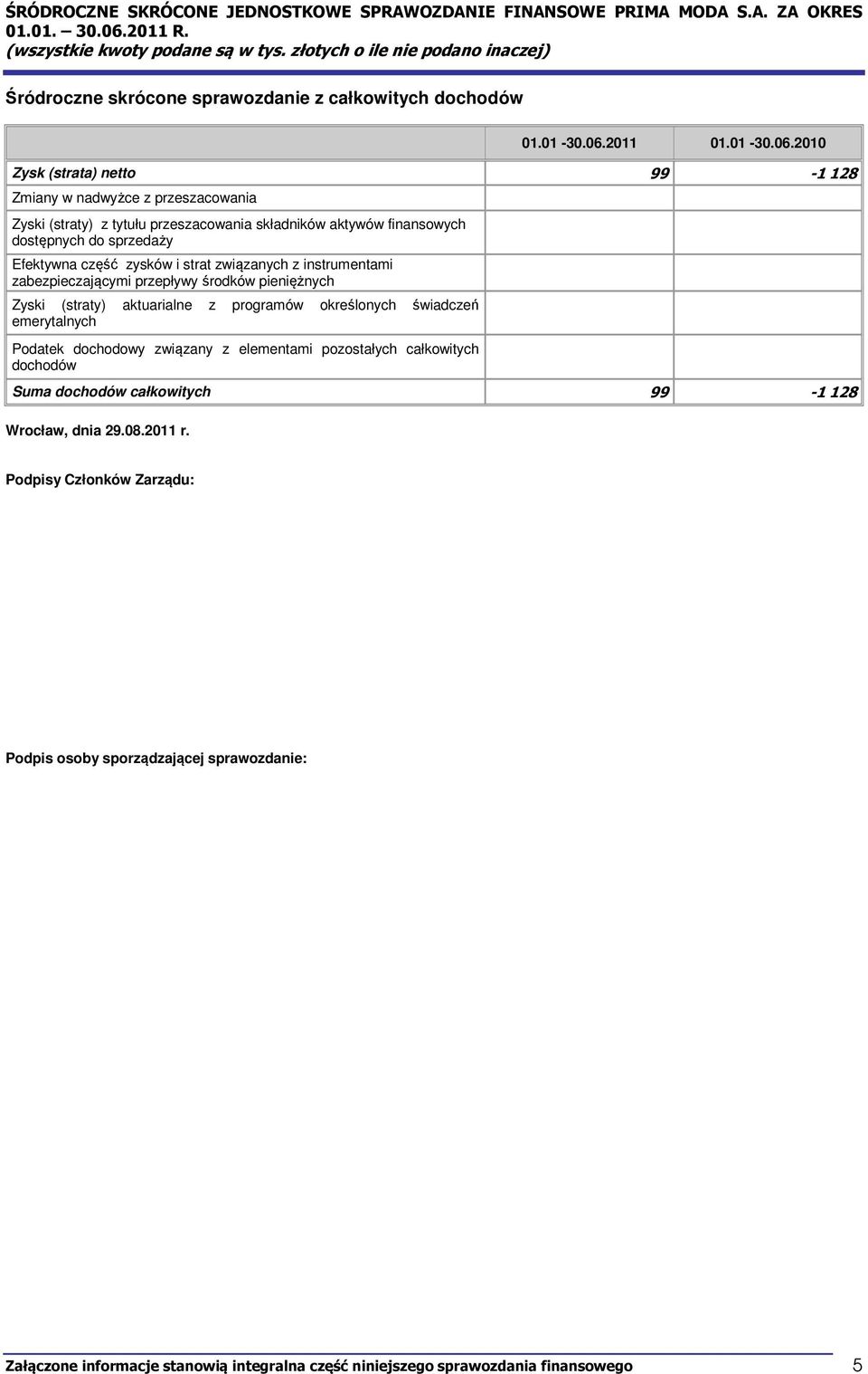 2010 Zysk (strata) netto 99-1 128 Zmiany w nadwyżce z przeszacowania Zyski (straty) z tytułu przeszacowania składników aktywów finansowych dostępnych do sprzedaży Efektywna część