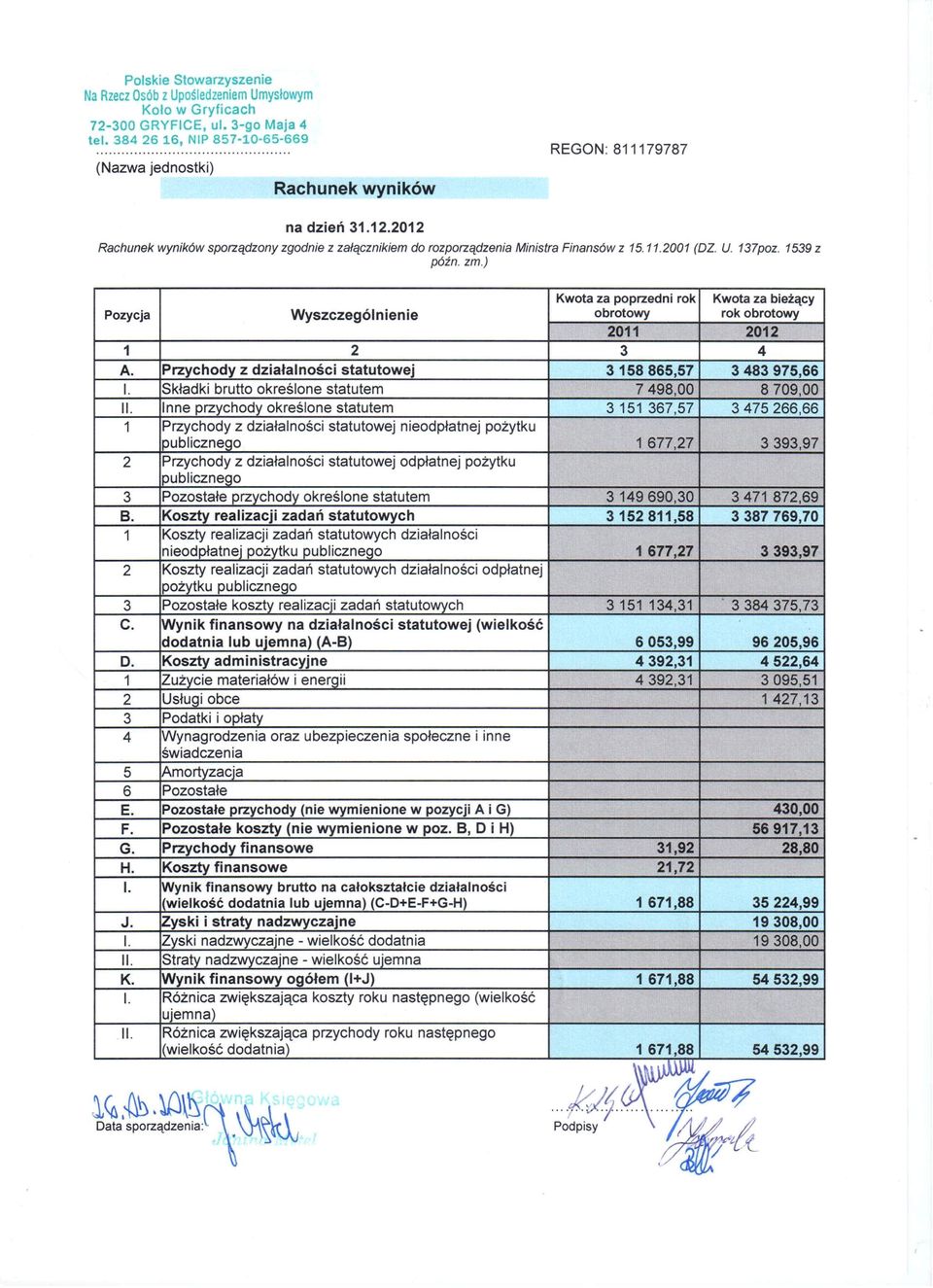 U. 137poz. 1539 z późno zm.) Kwota za poprzedni rok Kwota za bieżący Pozycja Wyszczególnienie obrotowy rok obrotowy 2011 2012 1 2 3 4 A. Przychody z działalności statutowej 3158865,57 3483975,66 I.