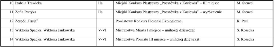 Zespół Pasja Powiatowy Konkurs Piosenki Ekologicznej K. Paul 13.