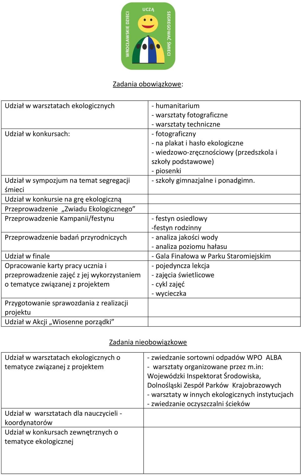 Przygotowanie sprawozdania z realizacji projektu Udział w Akcji Wiosenne porządki - humanitarium - warsztaty fotograficzne - warsztaty techniczne - fotograficzny - na plakat i hasło ekologiczne -