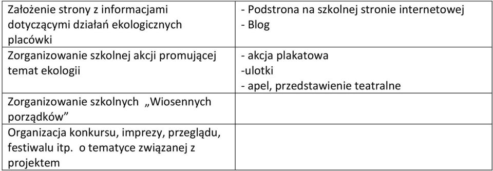 Organizacja konkursu, imprezy, przeglądu, festiwalu itp.