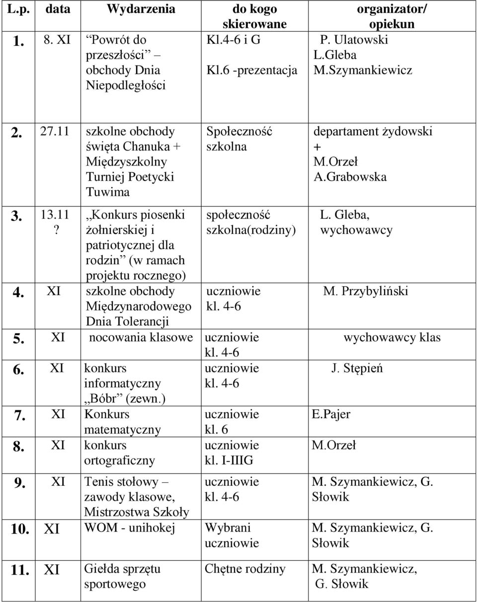 XI nocowania klasowe 6. XI konkurs informatyczny Bóbr (zewn.) 7. XI Konkurs matematyczny 8. XI konkurs ortograficzny 9. XI Tenis stołowy zawody klasowe, Mistrzostwa Szkoły kl. 6 kl. I-IIIG 10.