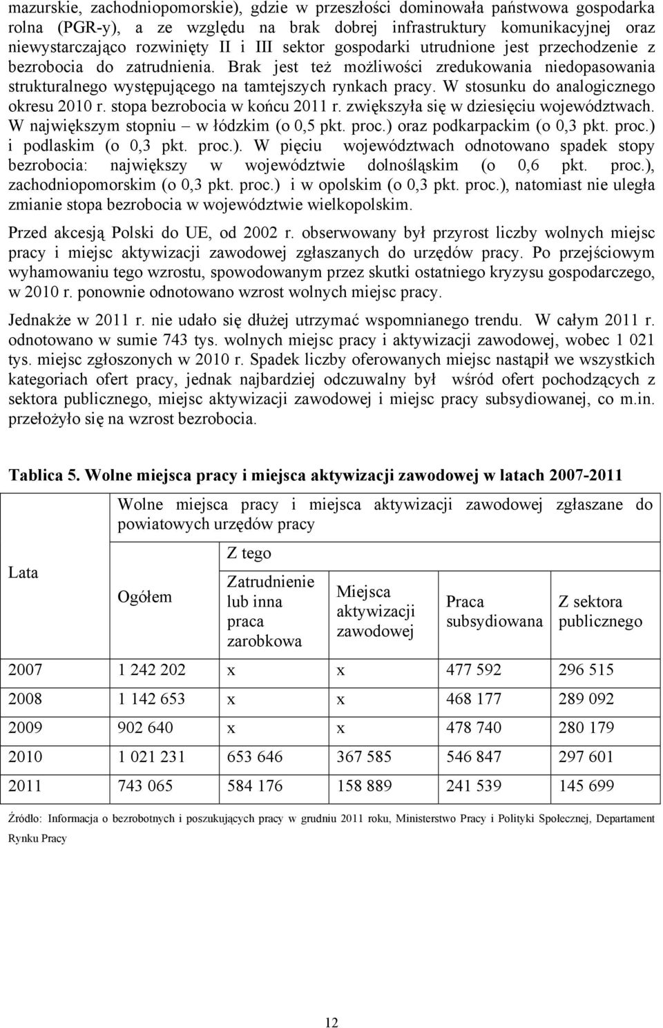 W stosunku do analogicznego okresu 2010 r. stopa bezrobocia w końcu 2011 r. zwiększyła się w dziesięciu województwach. W największym stopniu w łódzkim (o 0,5 pkt. proc.) oraz podkarpackim (o 0,3 pkt.