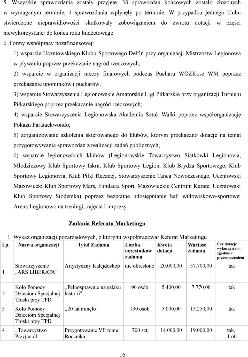 Formy współpracy pozafinansowej: 1) wsparcie Uczniowskiego Klubu Sportowego Delfin przy organizacji Mistrzostw Legionowa w pływaniu poprzez przekazanie nagród rzeczowych, 2) wsparcie w organizacji