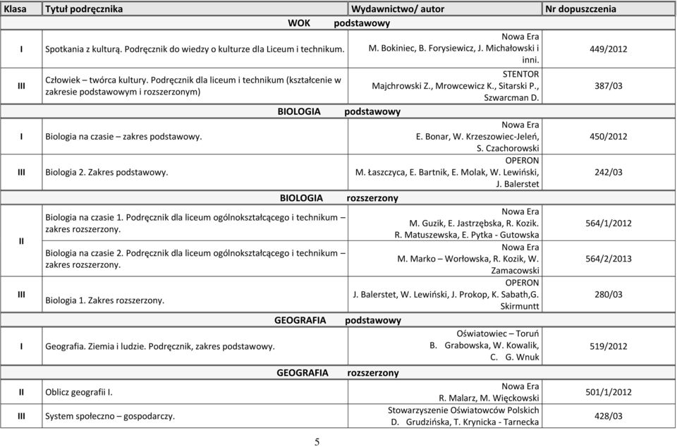 Podręcznik dla liceum ogólnokształcącego i technikum zakres. Biologia na czasie 2. Podręcznik dla liceum ogólnokształcącego i technikum zakres. Biologia 1. Zakres. Geografia. Ziemia i ludzie.