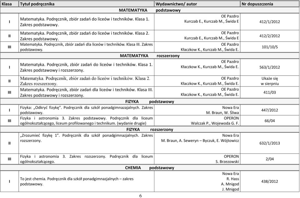 Zakres. Matematyka. Podręcznik, zbiór zadań dla liceów i techników. Klasa. Zakres i. FZYKA Fizyka: Odkryć fizykę. Podręcznik dla szkół ponadgimnazajalnych. Zakres. Fizyka i astronomia 3. Zakres. Podręcznik dla liceum ogólnokształcącego, liceum profilowanego i technikum.