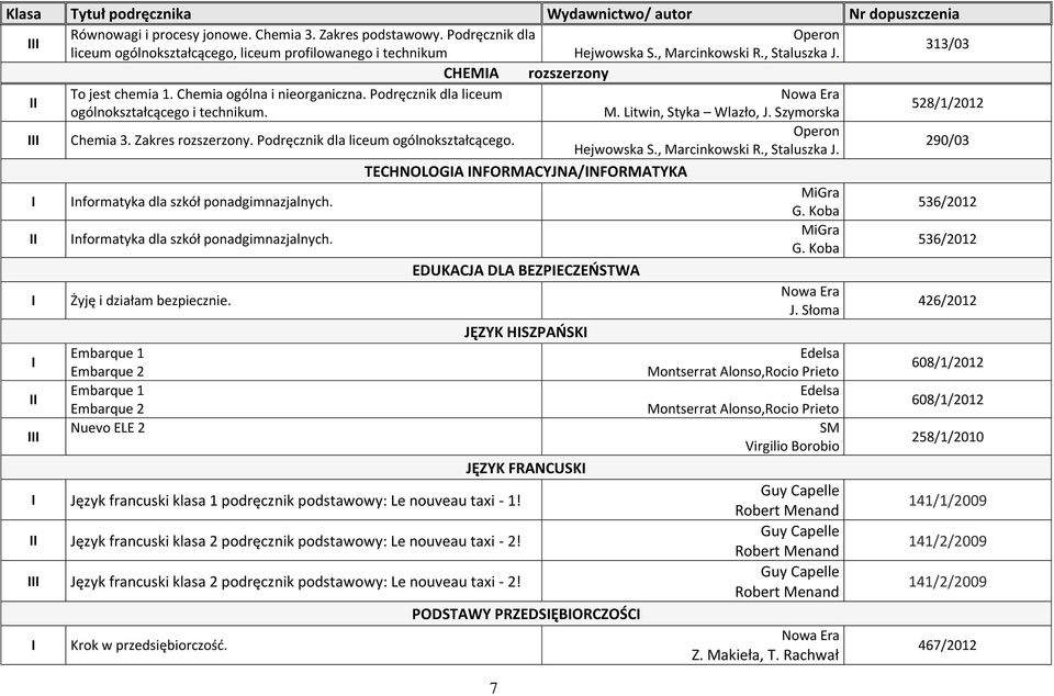 Podręcznik dla liceum ogólnokształcącego. Operon Hejwowska S., Marcinkowski R., Staluszka J. 290/03 TECHNOLOGA NFORMACYJNA/NFORMATYKA nformatyka dla szkół ponadgimnazjalnych. MiGra G.