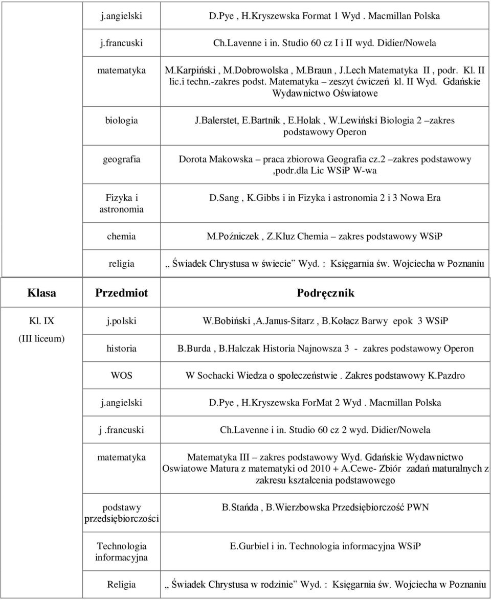 Lewiński Biologia 2 zakres podstawowy Operon Dorota Makowska praca zbiorowa Geografia cz.2 zakres podstawowy,podr.dla Lic WSiP W-wa D.Sang, K.Gibbs i in Fizyka i astronomia 2 i 3 Nowa Era M.