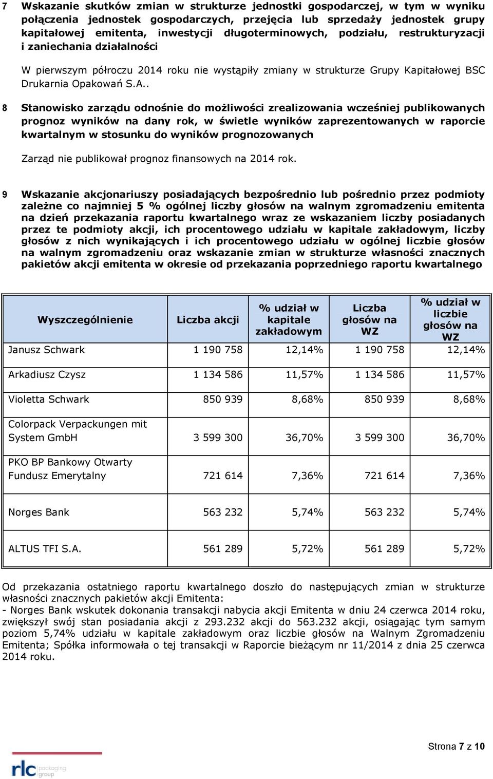 . 8 Stanowisko zarządu odnośnie do możliwości zrealizowania wcześniej publikowanych prognoz wyników na dany rok, w świetle wyników zaprezentowanych w raporcie kwartalnym w stosunku do wyników