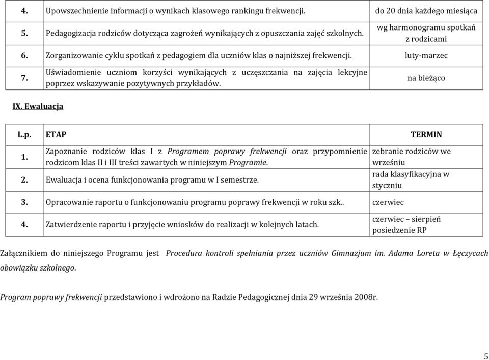 Uświadomienie uczniom korzyści wynikających z uczęszczania na zajęcia lekcyjne poprzez wskazywanie pozytywnych przykładów. na bieżąco IX. Ewaluacja L.p. ETAP TERMIN 1.