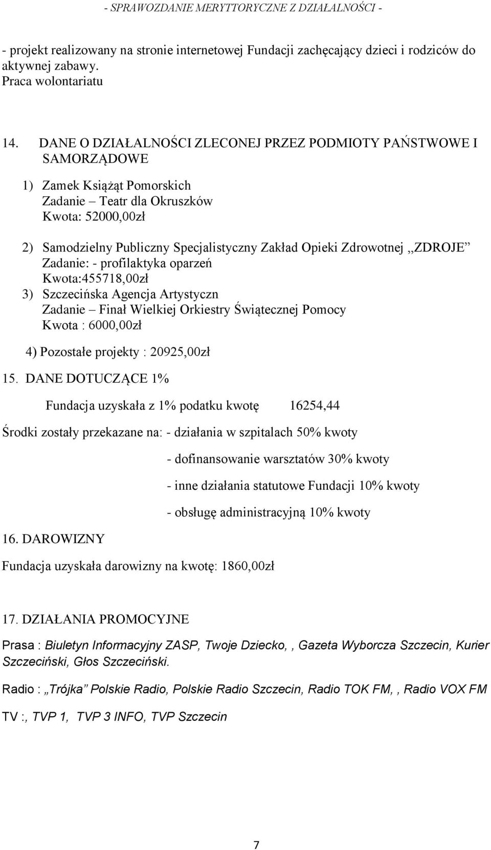 Zdrowotnej,,ZDROJE Zadanie: - profilaktyka oparzeń Kwota:455718,00zł 3) Szczecińska Agencja Artystyczn Zadanie Finał Wielkiej Orkiestry Świątecznej Pomocy Kwota : 6000,00zł 4) Pozostałe projekty :